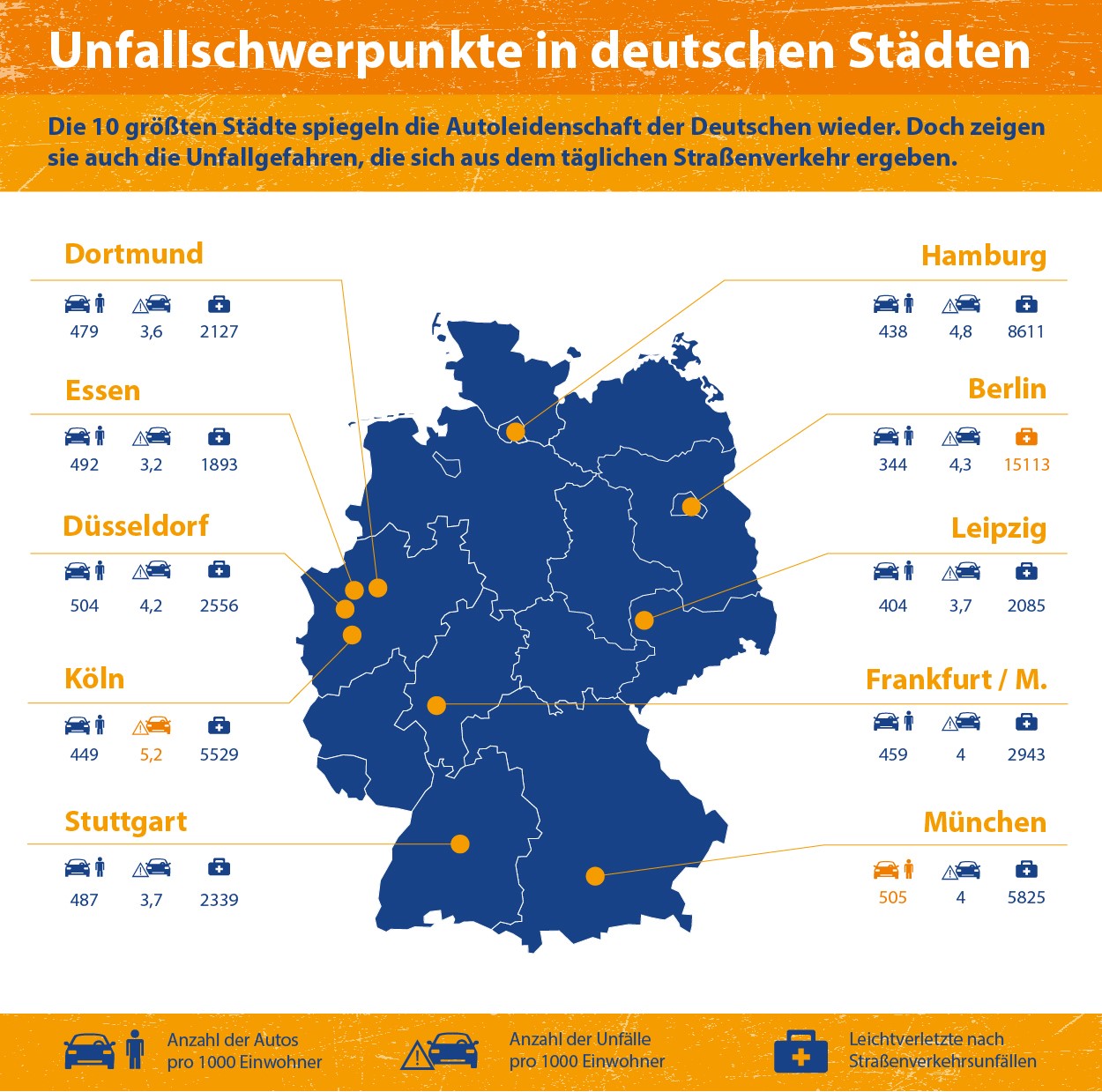 kfzteile24 Infografik Deutsche und ihre Autos - Automobilitaet