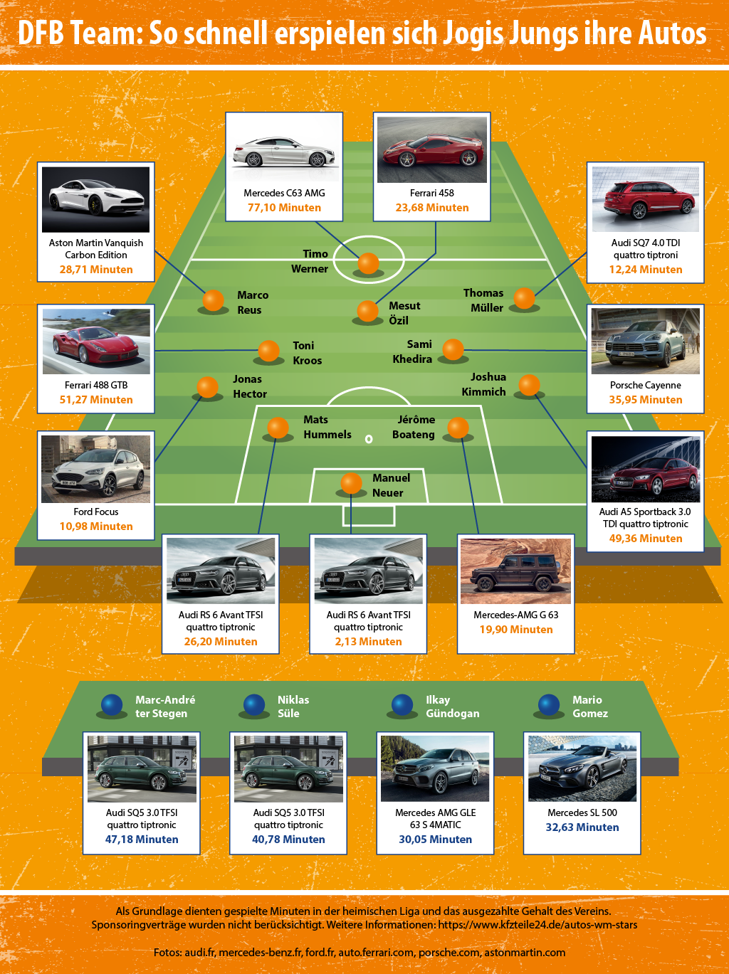 Die Autos der Nationalmannschaft