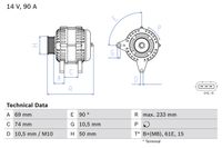 Generator